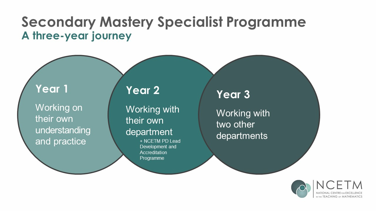 secondary-mastery-three-year-journey-diagram