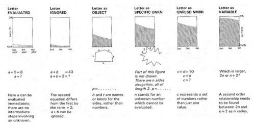 Marc's algebra graphs