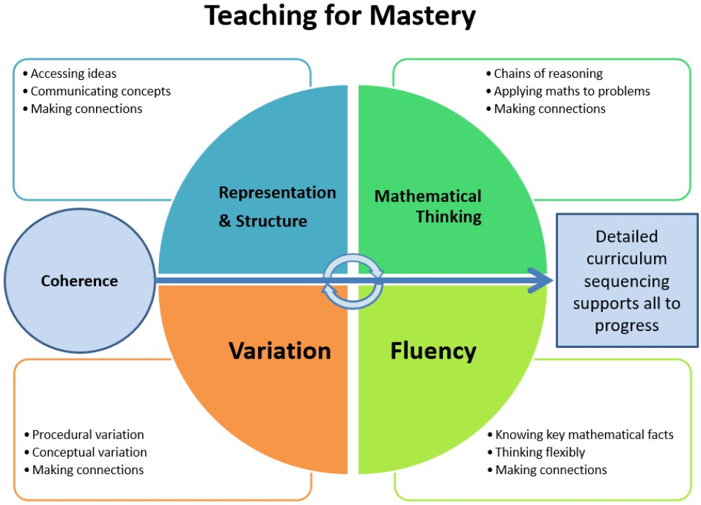 five-big-ideas-diagram-nov-2022