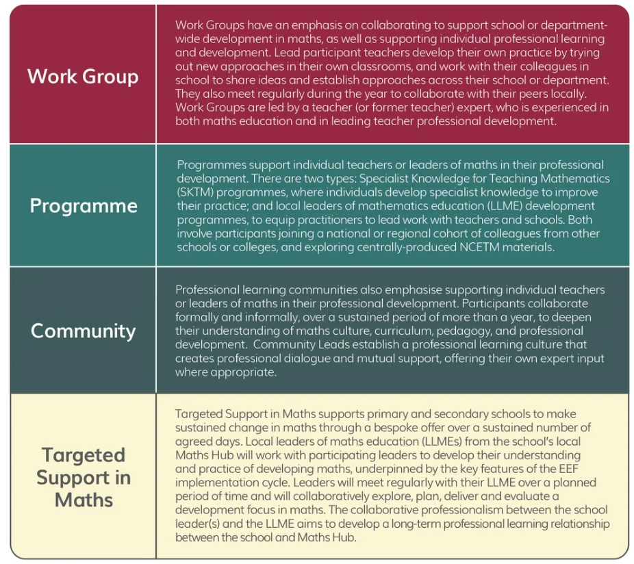 types of support available